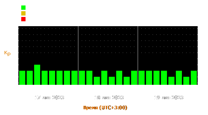 Прогноз состояния магнитосферы Земли с 17 по 19 мая 2023 года