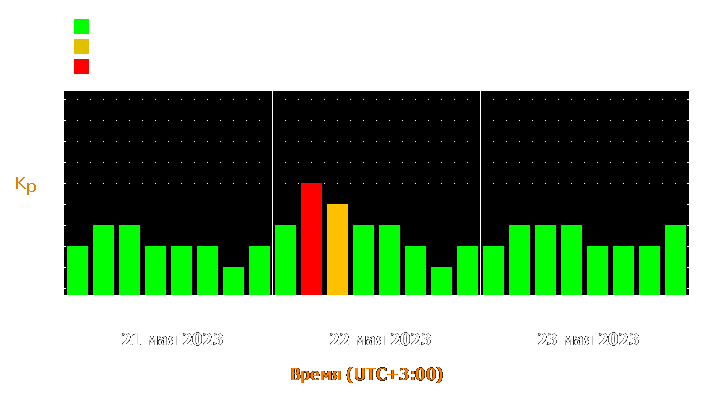 Прогноз состояния магнитосферы Земли с 21 по 23 мая 2023 года