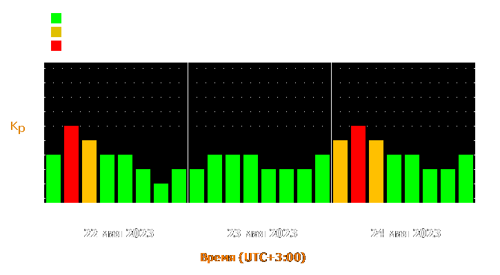 Прогноз состояния магнитосферы Земли с 22 по 24 мая 2023 года