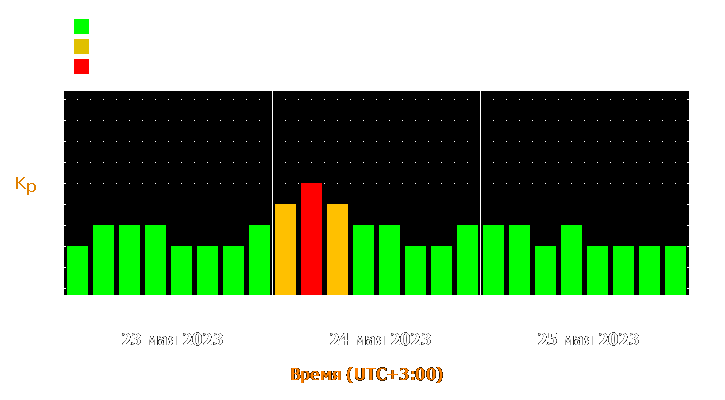 Прогноз состояния магнитосферы Земли с 23 по 25 мая 2023 года