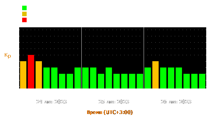 Прогноз состояния магнитосферы Земли с 24 по 26 мая 2023 года