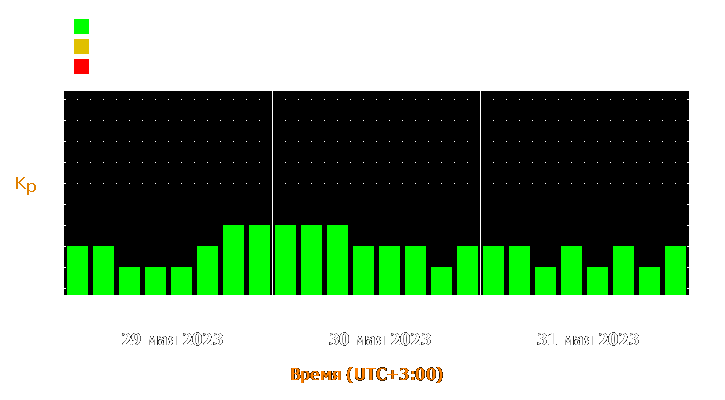 Прогноз состояния магнитосферы Земли с 29 по 31 мая 2023 года