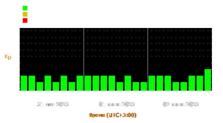 Прогноз состояния магнитосферы Земли с 31 мая по 2 июня 2023 года