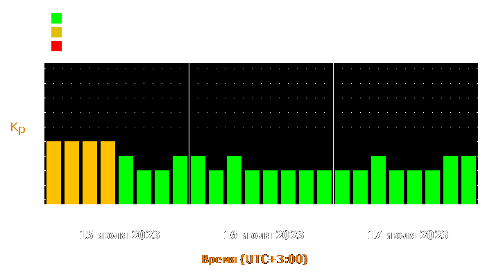 Прогноз состояния магнитосферы Земли с 15 по 17 июля 2023 года