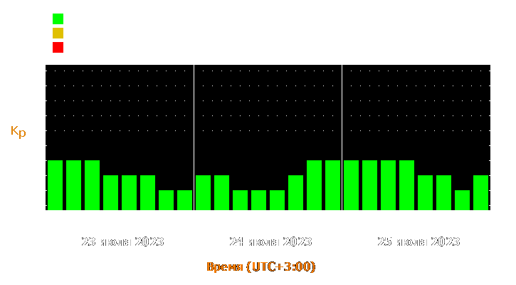 Прогноз состояния магнитосферы Земли с 23 по 25 июля 2023 года