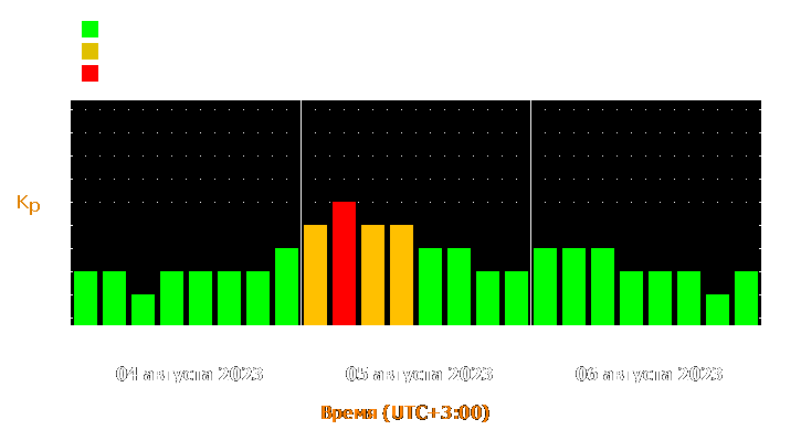 Прогноз состояния магнитосферы Земли с 4 по 6 августа 2023 года