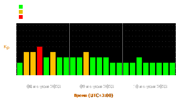 Прогноз состояния магнитосферы Земли с 8 по 10 августа 2023 года