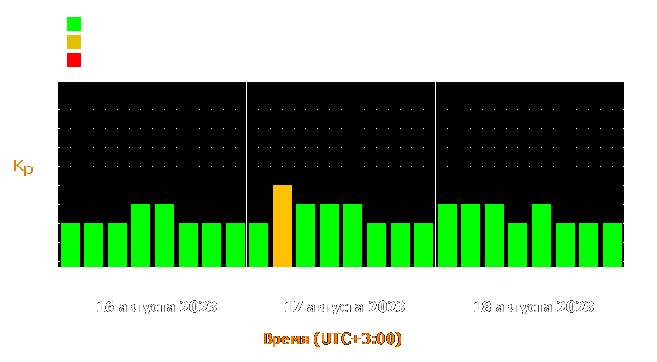 Прогноз состояния магнитосферы Земли с 16 по 18 августа 2023 года