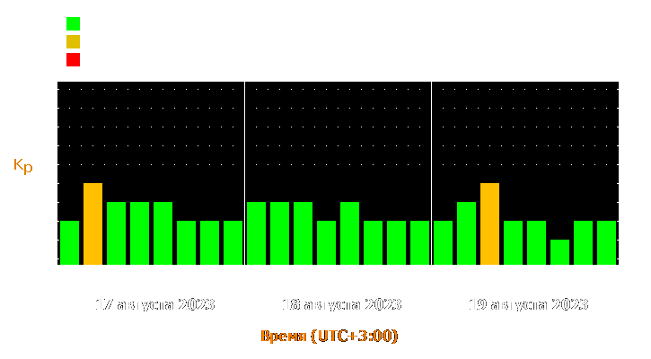 Прогноз состояния магнитосферы Земли с 17 по 19 августа 2023 года