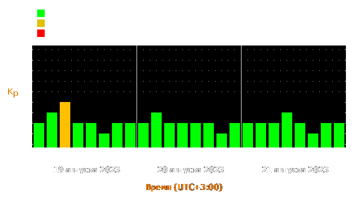 Прогноз состояния магнитосферы Земли с 19 по 21 августа 2023 года