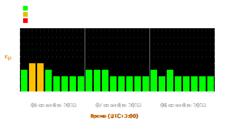 Прогноз состояния магнитосферы Земли с 6 по 8 сентября 2023 года