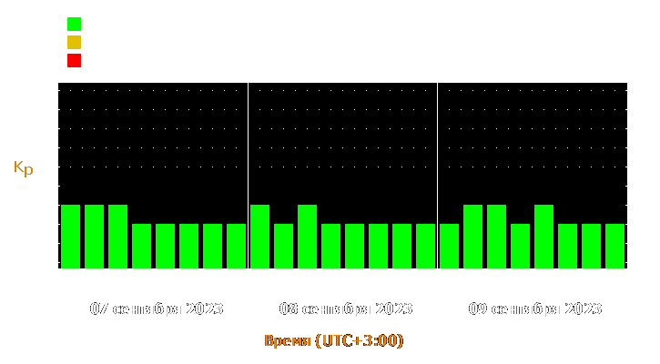 Прогноз состояния магнитосферы Земли с 7 по 9 сентября 2023 года