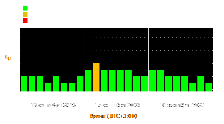 Прогноз состояния магнитосферы Земли с 16 по 18 сентября 2023 года