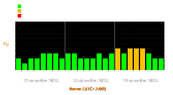 Прогноз состояния магнитосферы Земли с 22 по 24 сентября 2023 года