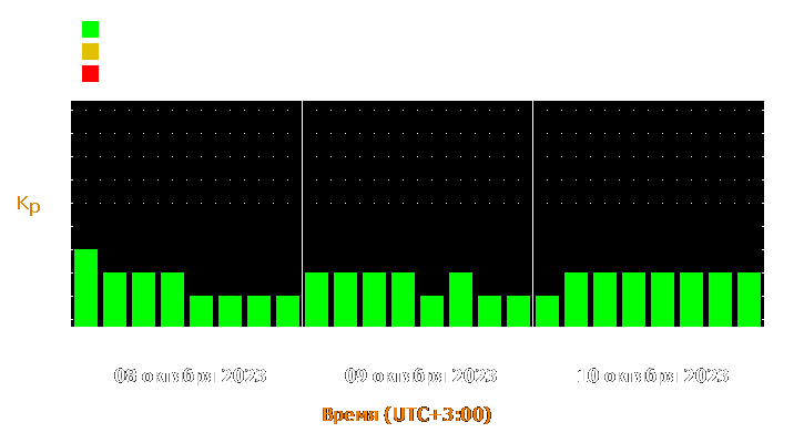 Прогноз состояния магнитосферы Земли с 8 по 10 октября 2023 года