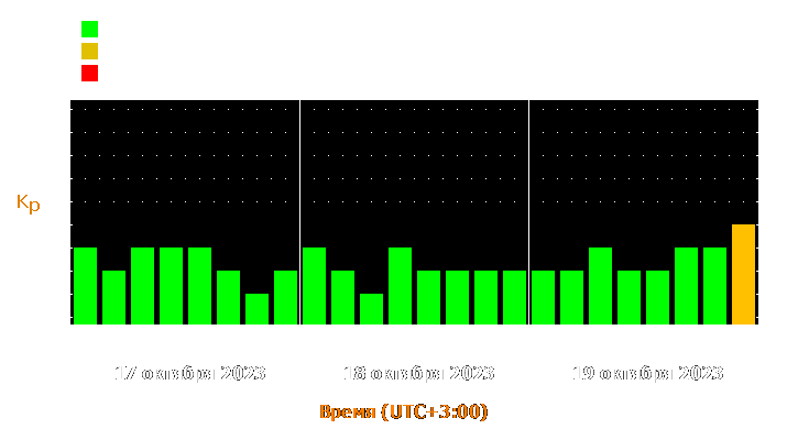 Прогноз состояния магнитосферы Земли с 17 по 19 октября 2023 года