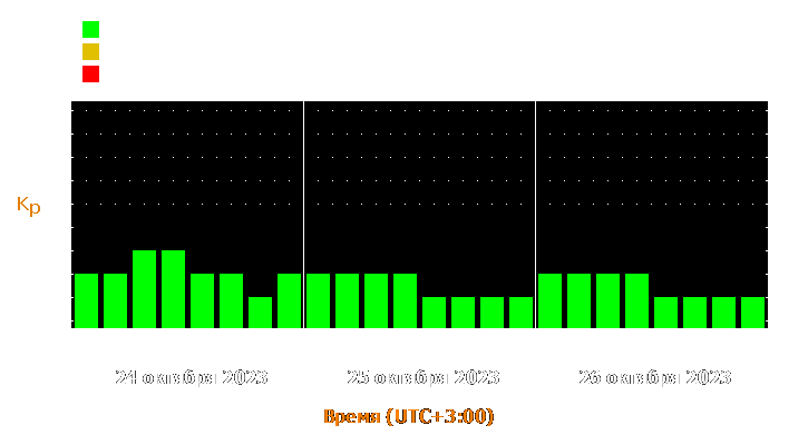 Прогноз состояния магнитосферы Земли с 24 по 26 октября 2023 года