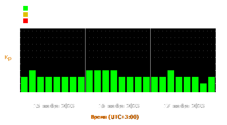 Прогноз состояния магнитосферы Земли с 15 по 17 ноября 2023 года