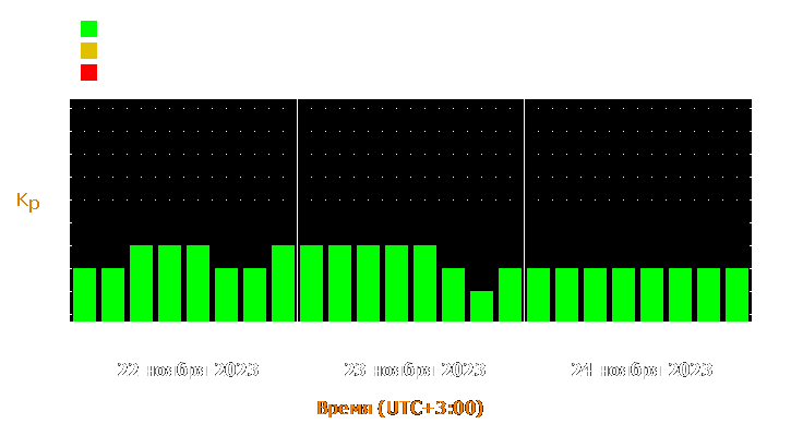 Прогноз состояния магнитосферы Земли с 22 по 24 ноября 2023 года