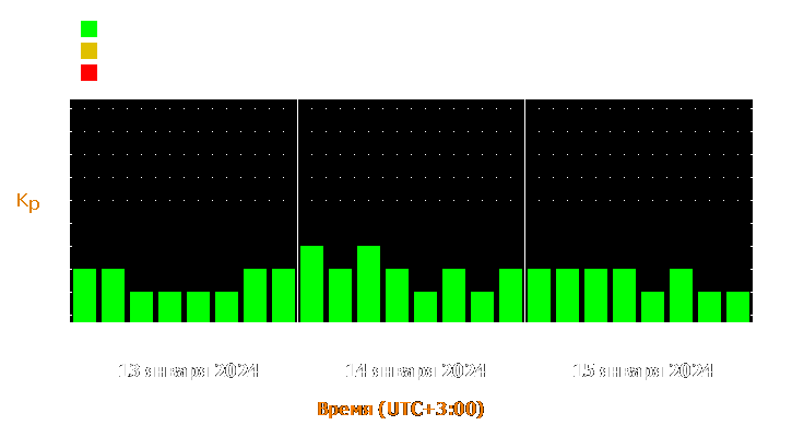 Прогноз состояния магнитосферы Земли с 13 по 15 января 2024 года