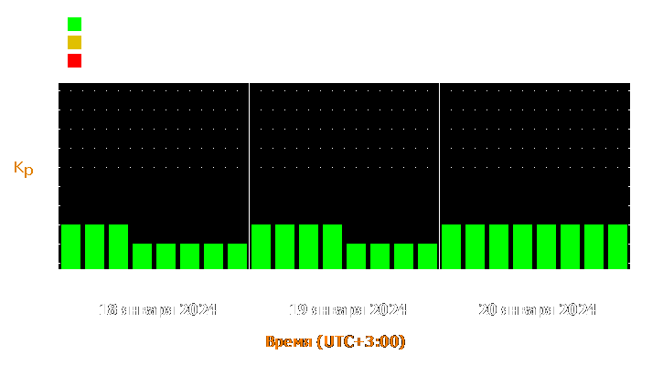 Прогноз состояния магнитосферы Земли с 18 по 20 января 2024 года