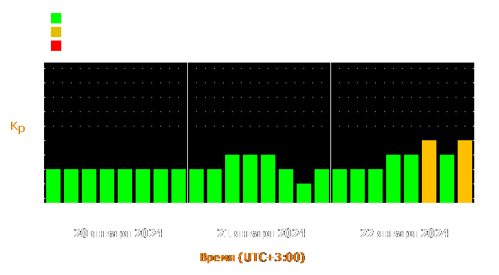 Прогноз состояния магнитосферы Земли с 20 по 22 января 2024 года