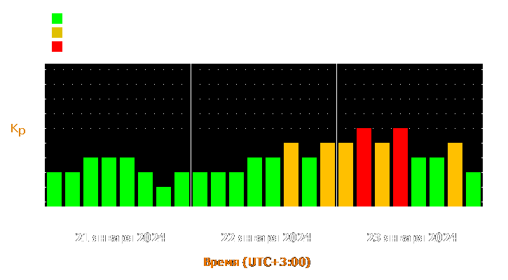 Прогноз состояния магнитосферы Земли с 21 по 23 января 2024 года