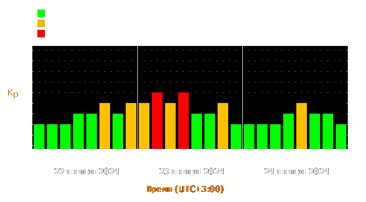 Прогноз состояния магнитосферы Земли с 22 по 24 января 2024 года