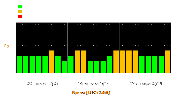 Прогноз состояния магнитосферы Земли с 25 по 27 января 2024 года