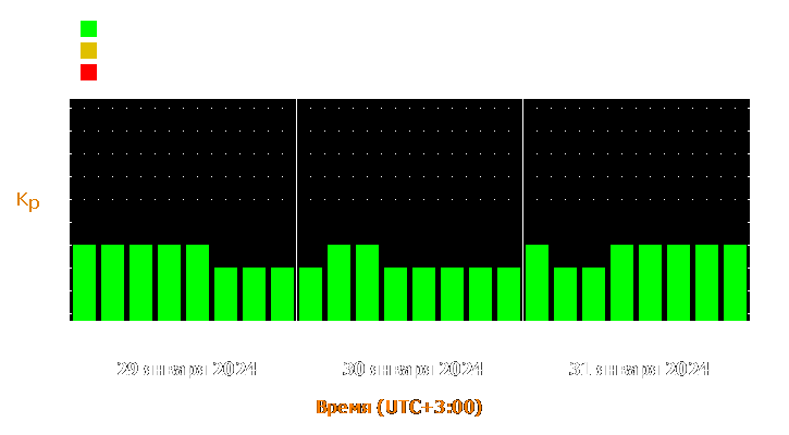 Прогноз состояния магнитосферы Земли с 29 по 31 января 2024 года