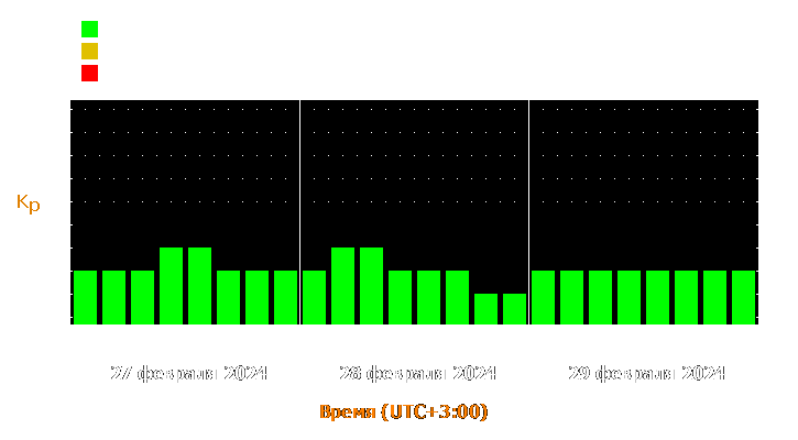 Прогноз состояния магнитосферы Земли с 27 по 29 февраля 2024 года