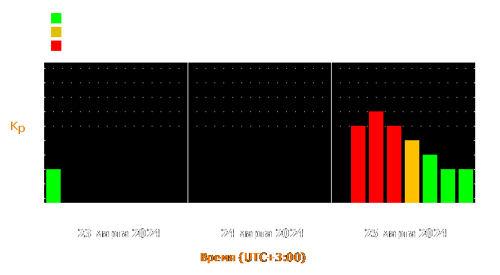 Прогноз состояния магнитосферы Земли с 23 по 25 марта 2024 года