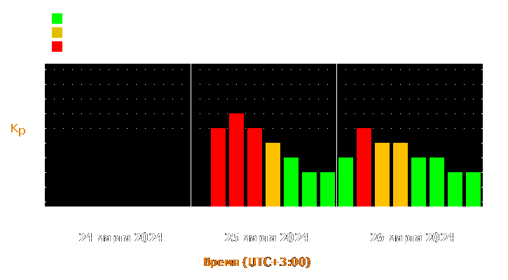 Прогноз состояния магнитосферы Земли с 24 по 26 марта 2024 года