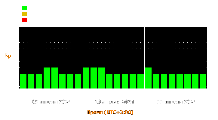 Прогноз состояния магнитосферы Земли с 9 по 11 апреля 2024 года