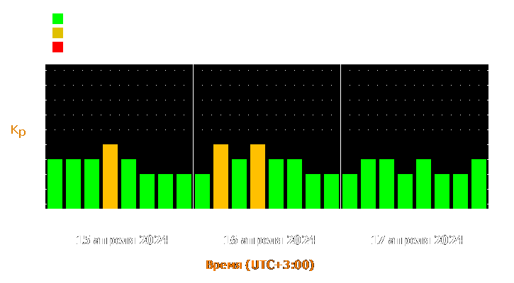 Прогноз состояния магнитосферы Земли с 15 по 17 апреля 2024 года