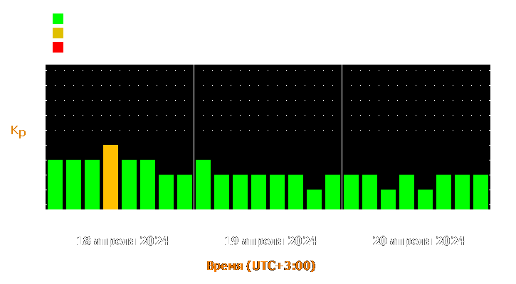 Прогноз состояния магнитосферы Земли с 18 по 20 апреля 2024 года