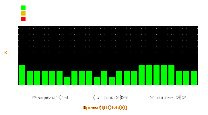 Прогноз состояния магнитосферы Земли с 19 по 21 апреля 2024 года