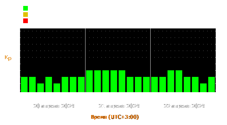 Прогноз состояния магнитосферы Земли с 20 по 22 апреля 2024 года