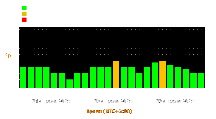 Прогноз состояния магнитосферы Земли с 24 по 26 апреля 2024 года