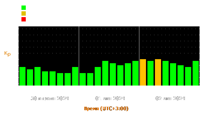 Прогноз состояния магнитосферы Земли с 30 апреля по 2 мая 2024 года