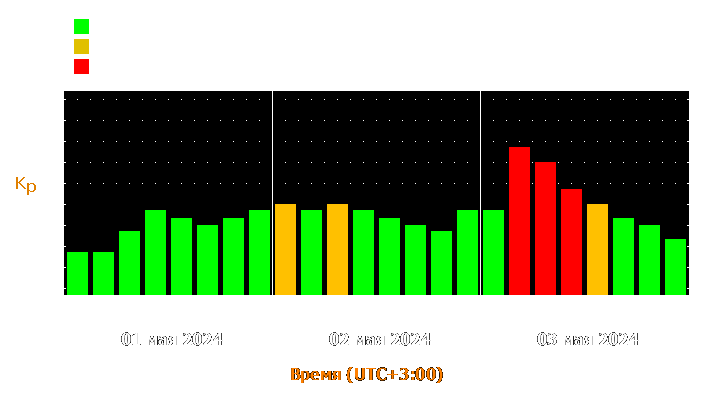 Прогноз состояния магнитосферы Земли с 1 по 3 мая 2024 года