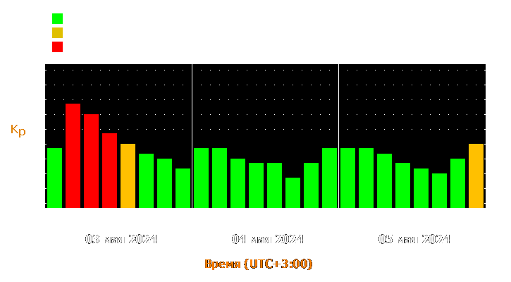 Прогноз состояния магнитосферы Земли с 3 по 5 мая 2024 года