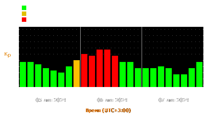 Прогноз состояния магнитосферы Земли с 5 по 7 мая 2024 года