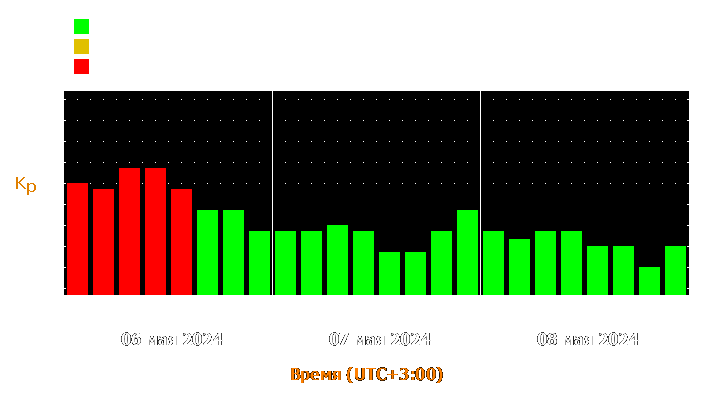 Прогноз состояния магнитосферы Земли с 6 по 8 мая 2024 года