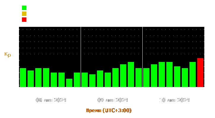 Прогноз состояния магнитосферы Земли с 8 по 10 мая 2024 года