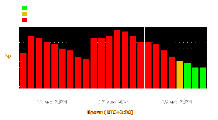 Прогноз состояния магнитосферы Земли с 11 по 13 мая 2024 года