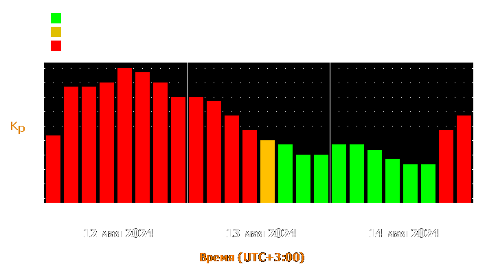 Прогноз состояния магнитосферы Земли с 12 по 14 мая 2024 года