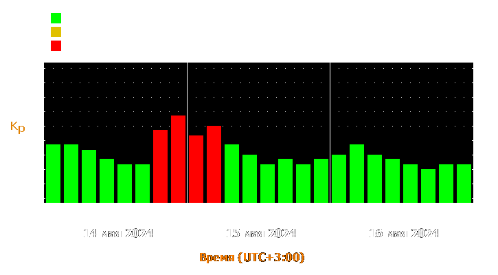 Прогноз состояния магнитосферы Земли с 14 по 16 мая 2024 года