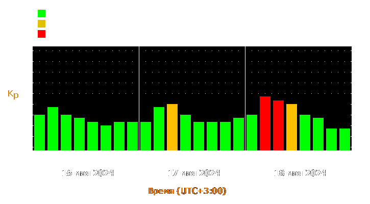 Прогноз состояния магнитосферы Земли с 16 по 18 мая 2024 года