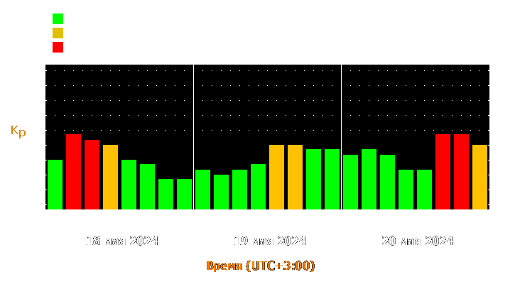 Прогноз состояния магнитосферы Земли с 18 по 20 мая 2024 года